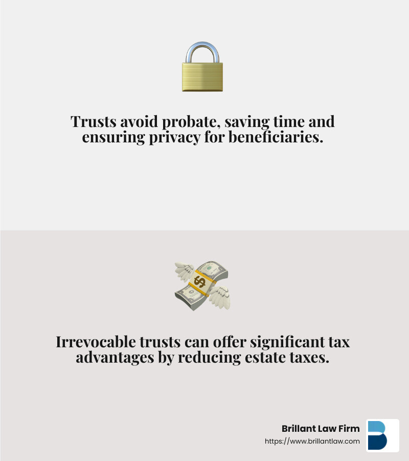 Trust and Estate Planning Benefits - Trust and estate planning infographic 2_facts_emoji_grey