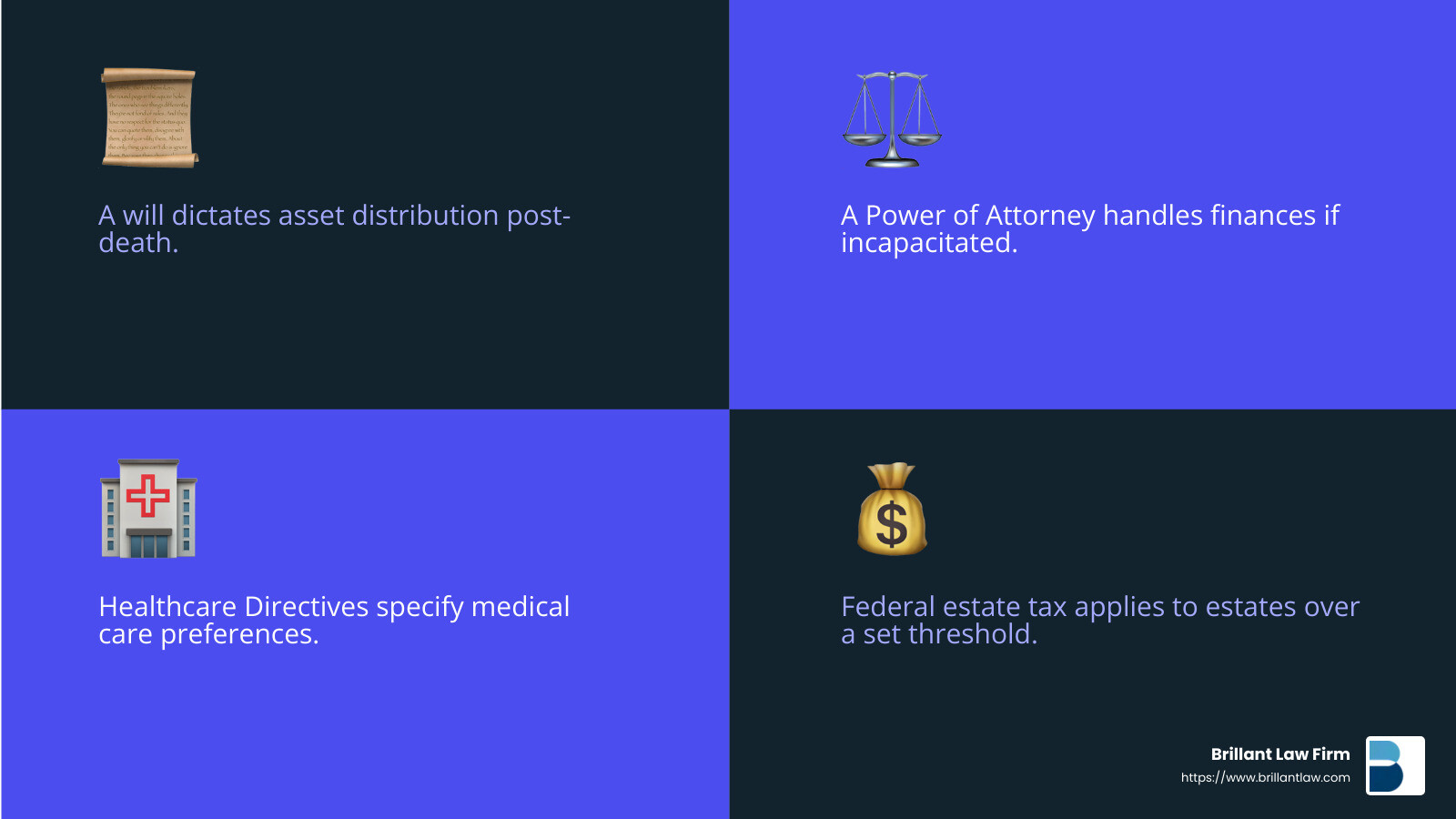 Effective estate planning can preserve your wealth and ensure your wishes are honored. - Trust and estate planning infographic 4_facts_emoji_blue