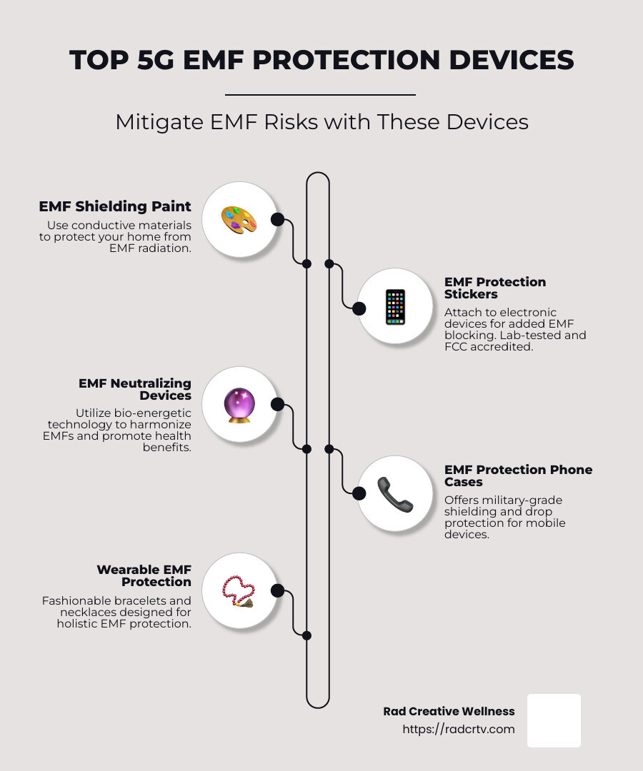 5G EMF Protection The Best Devices to Keep You Safe(00)