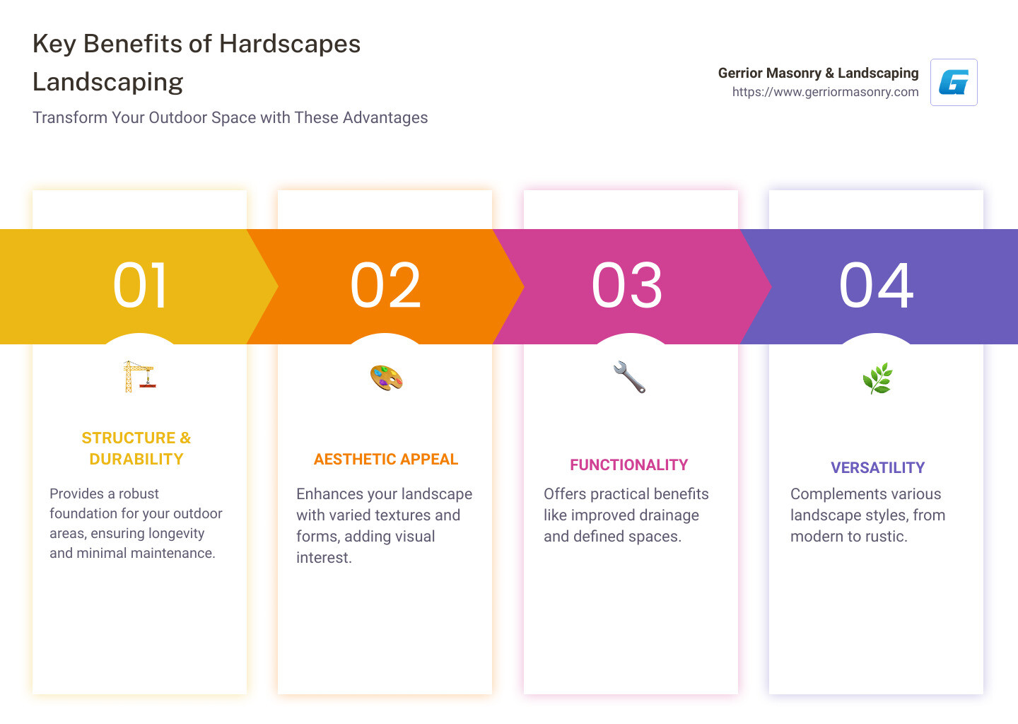 How to Incorporate Hardscapes into Your Landscaping Design 2 visual change of outdoor spaces through hardscaping - hardscapes landscaping infographic pillar-4-steps