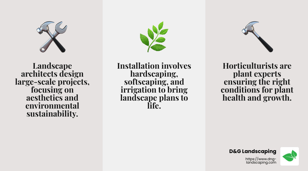 Role of a Landscape Contractor - landscape contractor infographic 3_facts_emoji_grey