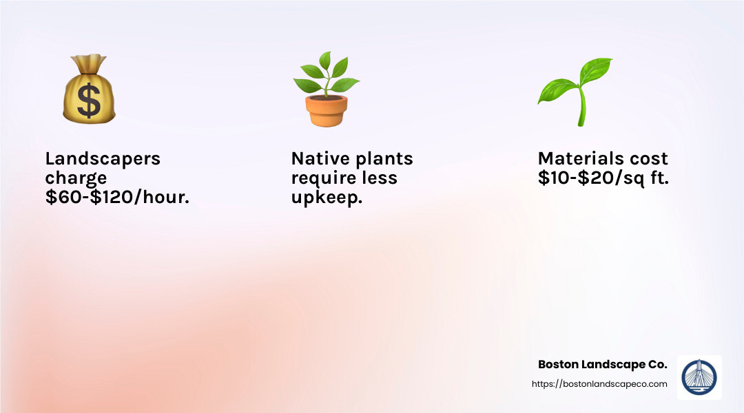 Understanding Landscaping Costs - best landscaper infographic 3_facts_emoji_light-gradient