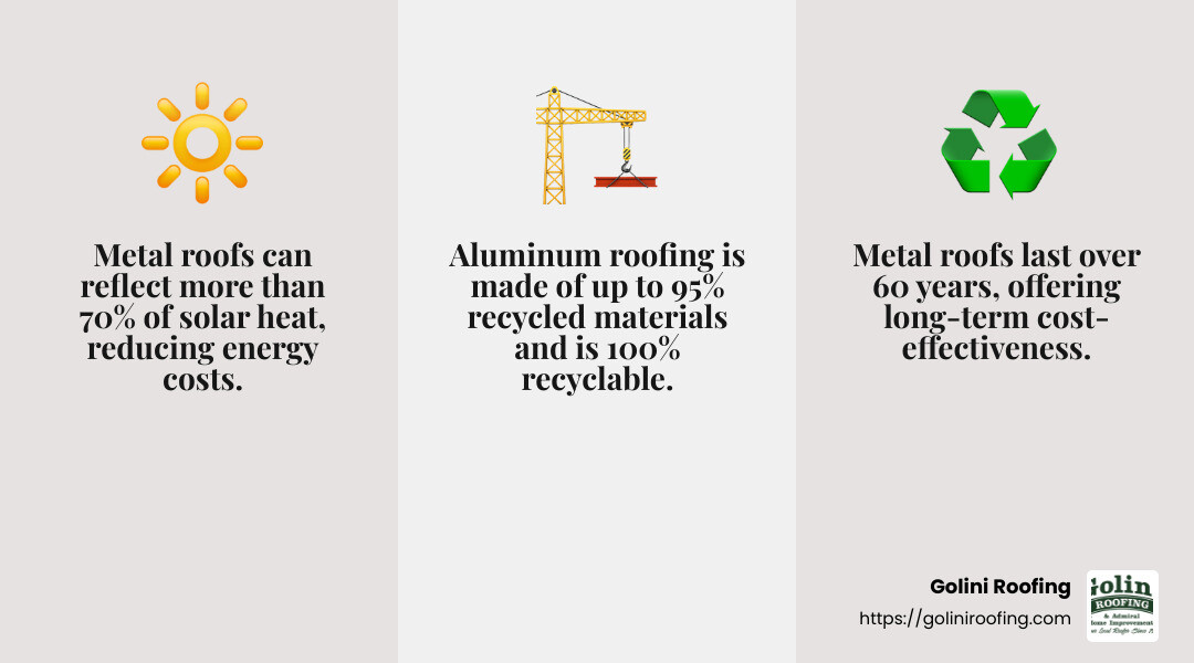 Recyclability of metal roofing materials - commercial metal roofing services infographic 3_facts_emoji_grey