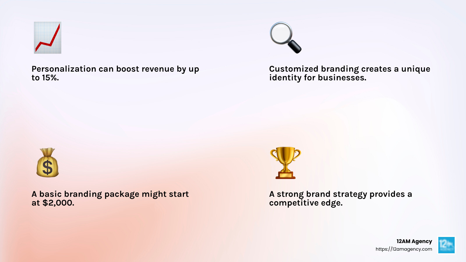 Stat on personalization and revenue growth - custom branding services infographic 4_facts_emoji_light-gradient