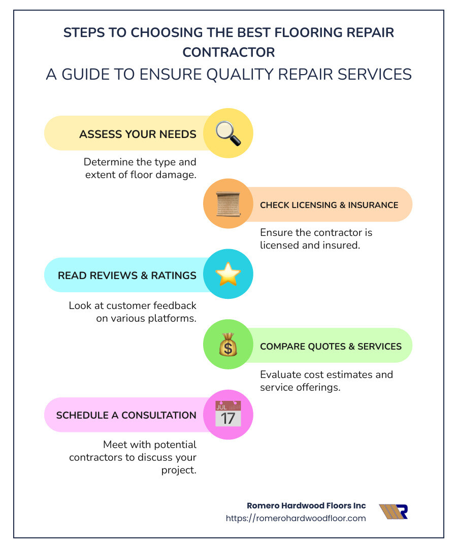 Steps to Choose Repair Contractors Infographic - flooring repair contractors near me infographic infographic-line-5-steps-colors