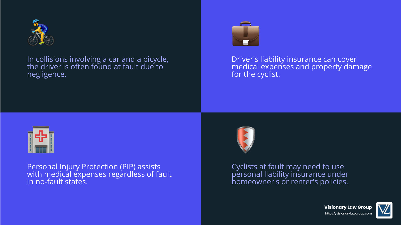 Stat on bicycle accidents involving cars - does auto insurance cover bicycle accidents infographic 4_facts_emoji_blue