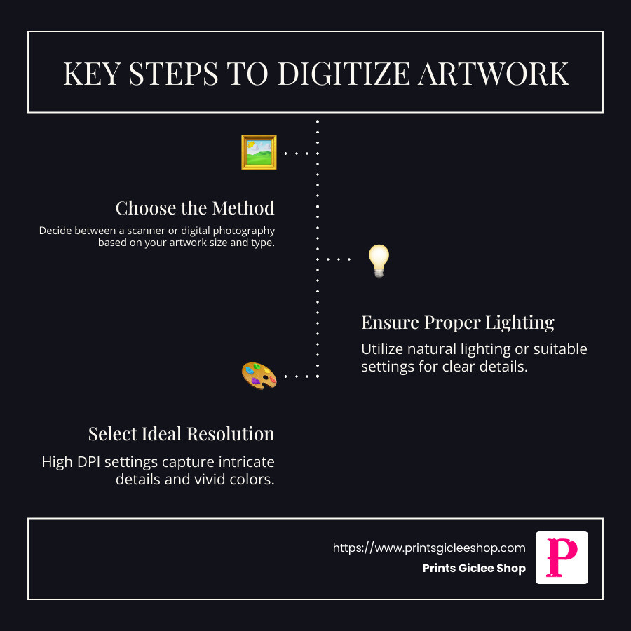 Process of scanning artwork for preservation - scanning artwork infographic infographic-line-3-steps-dark Process of scanning artwork for preservation - scanning artwork infographic infographic-line-3-steps-dark