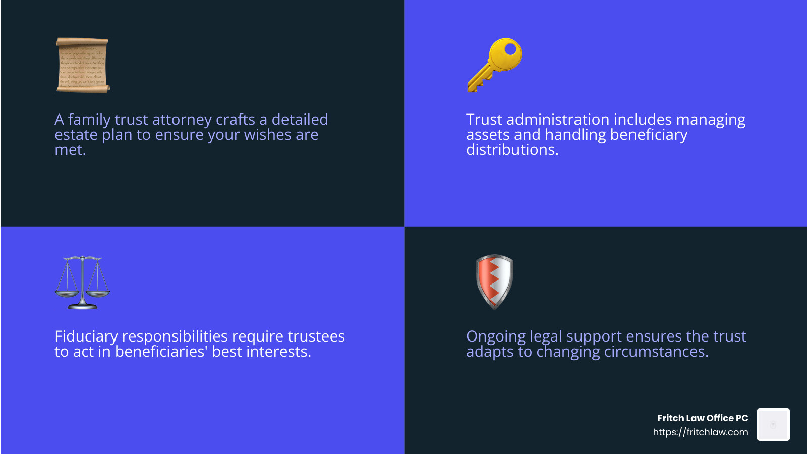 Trust administration ensures compliance with legal requirements - family trust attorney infographic 4_facts_emoji_blue