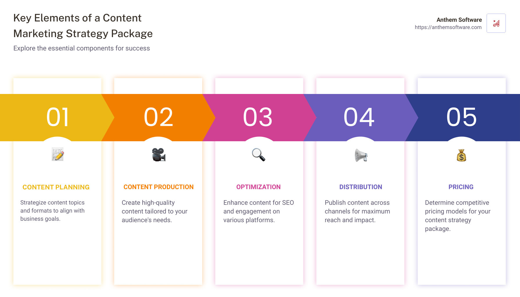 52432ddf56e67aa80d18c7e92544a39e0dab9750 From Plan to Package: Building a Content Marketing Strategy Build an effective content marketing strategy package. Learn key elements, types, and ways to measure success in digital marketing. Key Elements of a Content Marketing Package Infographic - content marketing strategy package infographic pillar-5-steps