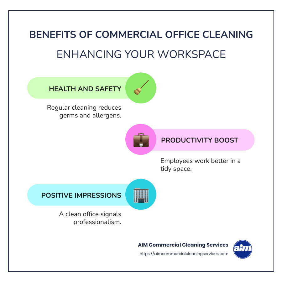 Infographic showing benefits of commercial office cleaning including health safety, productivity, and client impressions - commercial Office Cleaning infographic infographic-line-3-steps-colors