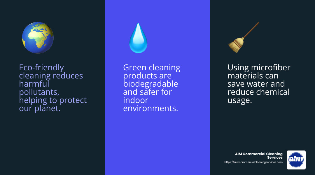 Green cleaning products reduce harmful pollutants and are safer for people and the planet. - commercial Office Cleaning infographic 3_facts_emoji_blue