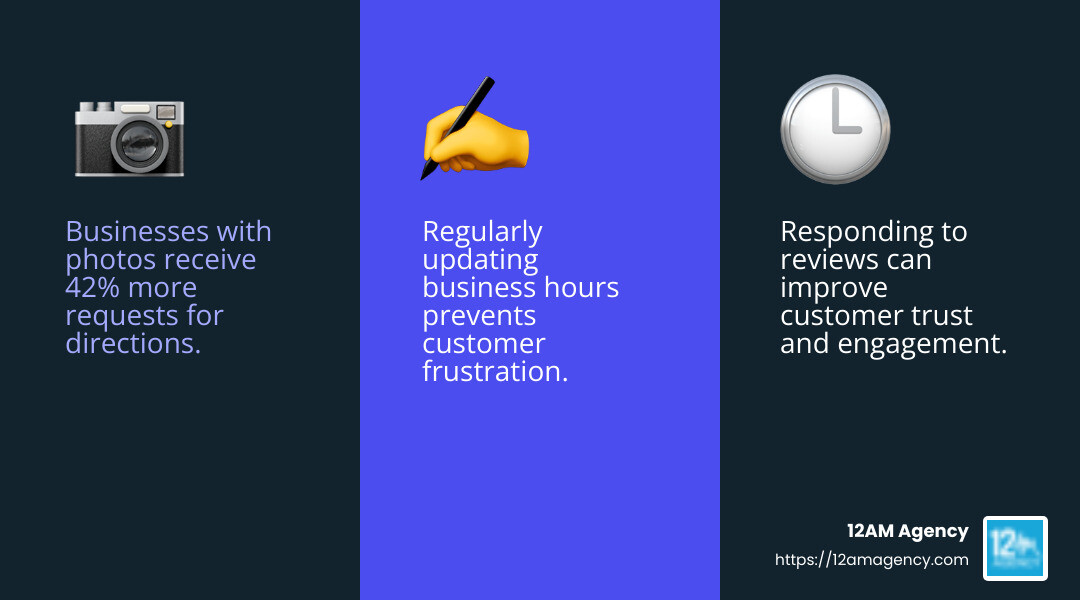 Google Business Profile Management - google business page manager infographic 3_facts_emoji_blue