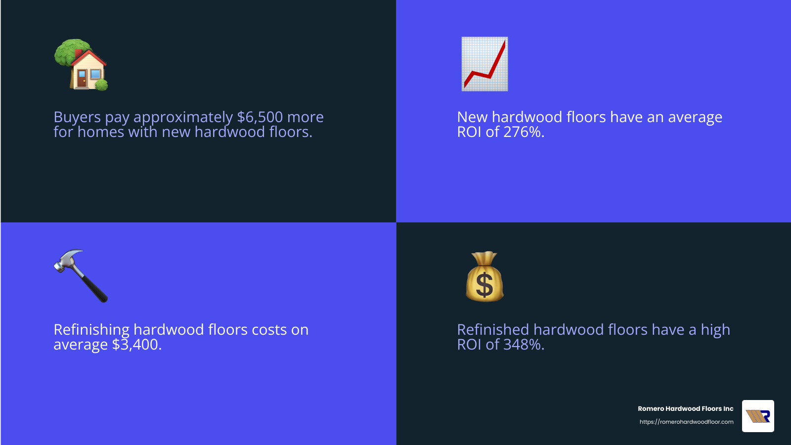 Hardwood Floors ROI - Hardwood floors home value infographic 4_facts_emoji_blue