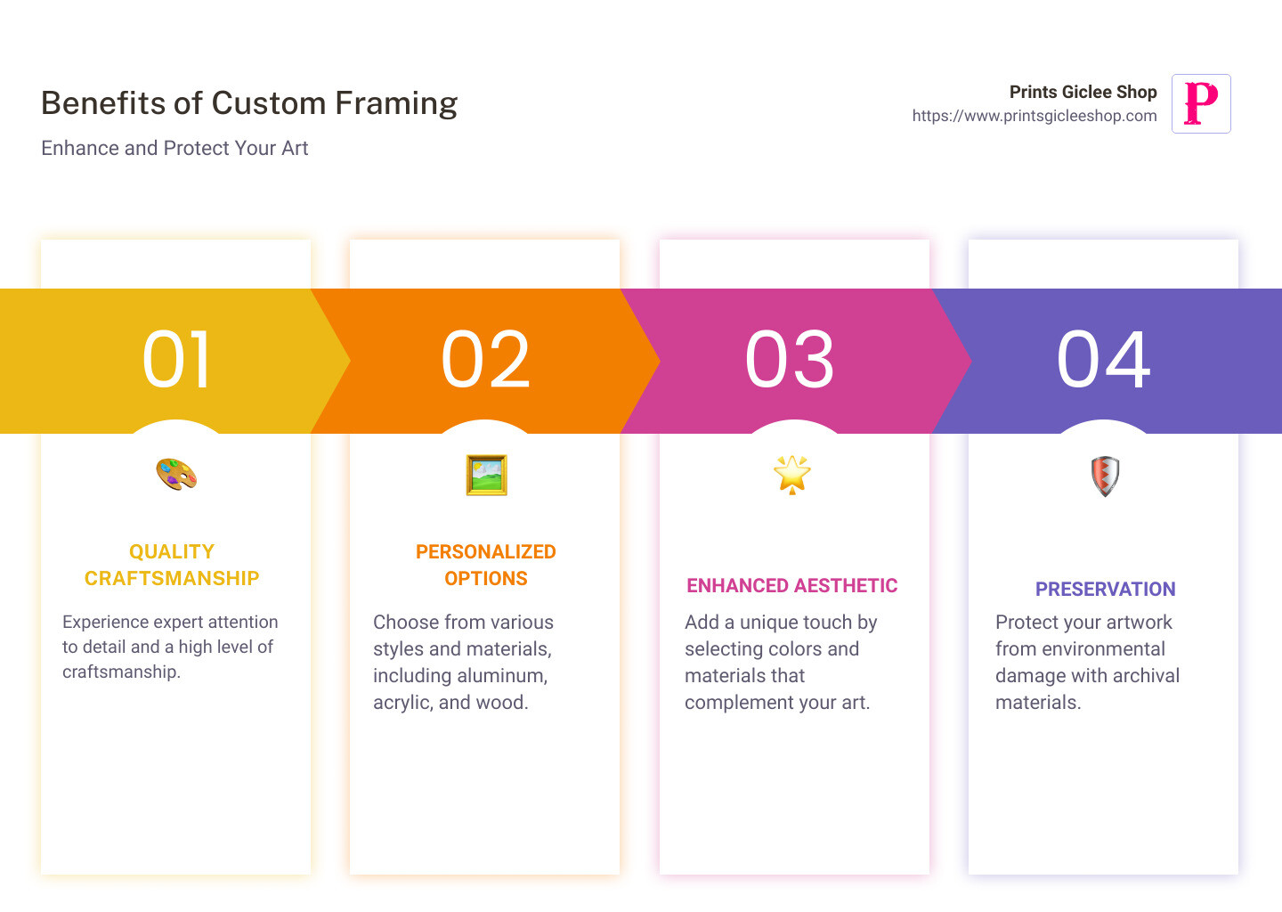 An infographic detailing the benefits of custom framing, including quality craftsmanship, personalized options, improved aesthetic, and preservation - custom framing in miami infographic pillar-4-steps An infographic detailing the benefits of custom framing, including quality craftsmanship, personalized options, improved aesthetic, and preservation - custom framing in miami infographic pillar-4-steps