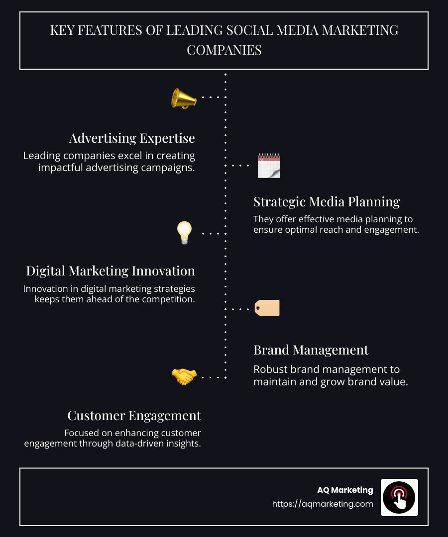Infographic highlighting top social media marketing companies and their specialties - best marketing companies infographic infographic-line-5-steps-dark