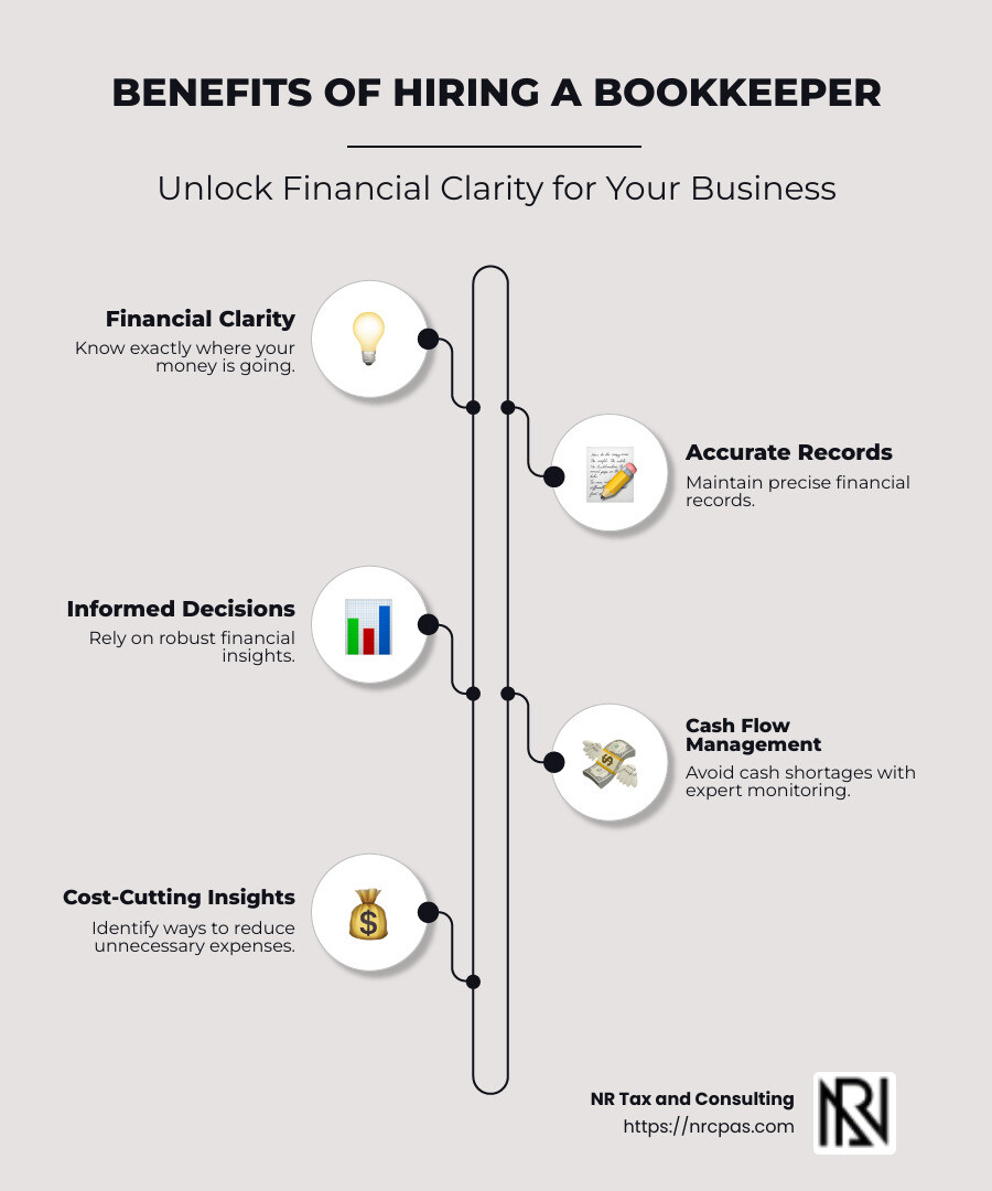 Infographic detailing benefits of hiring a bookkeeper: financial clarity, accurate records, informed decisions, cash flow management, and cost-cutting insights - hire a bookkeeper infographic infographic-line-5-steps-neat_beige