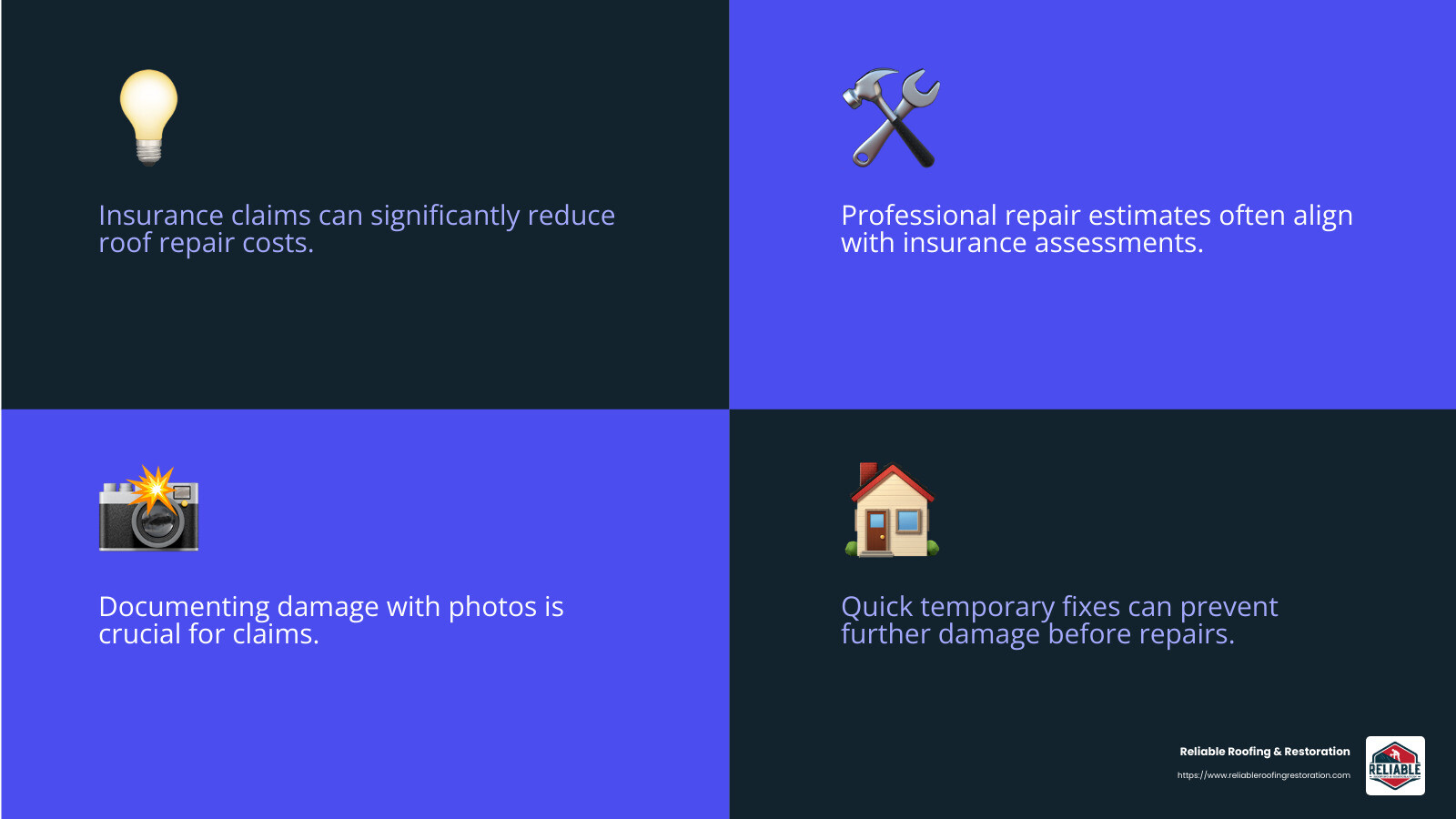 Insurance claims can significantly reduce the cost burden of emergency roof repairs. - Emergency roof repair Richmond infographic 4_facts_emoji_blue Insurance claims can significantly reduce the cost burden of emergency roof repairs. - Emergency roof repair Richmond infographic 4_facts_emoji_blue