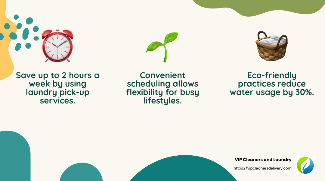 A clean and simple infographic illustrating the time-saving and eco-friendly benefits of laundry pick-up services, using pastel green and blue colors with icons for a clock and a leaf - laundry pick-up services infographic 3_facts_emoji_nature A clean and simple infographic illustrating the time-saving and eco-friendly benefits of laundry pick-up services, using pastel green and blue colors with icons for a clock and a leaf - laundry pick-up services infographic 3_facts_emoji_nature
