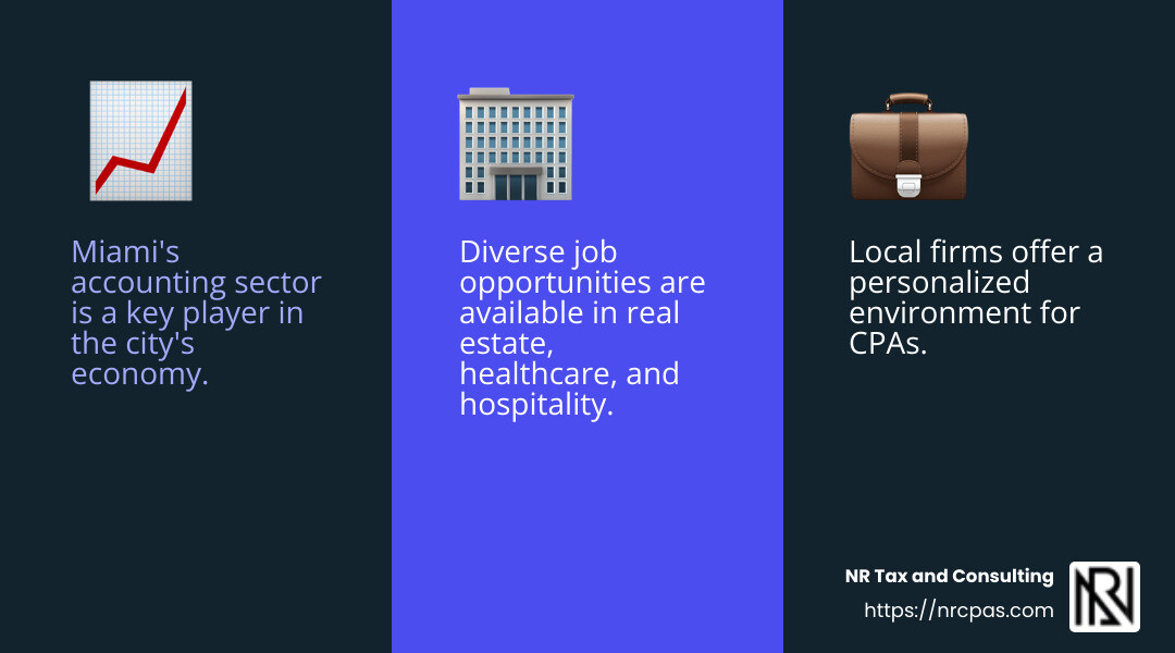 High demand for CPAs in Miami - cpa jobs in miami infographic 3_facts_emoji_blue