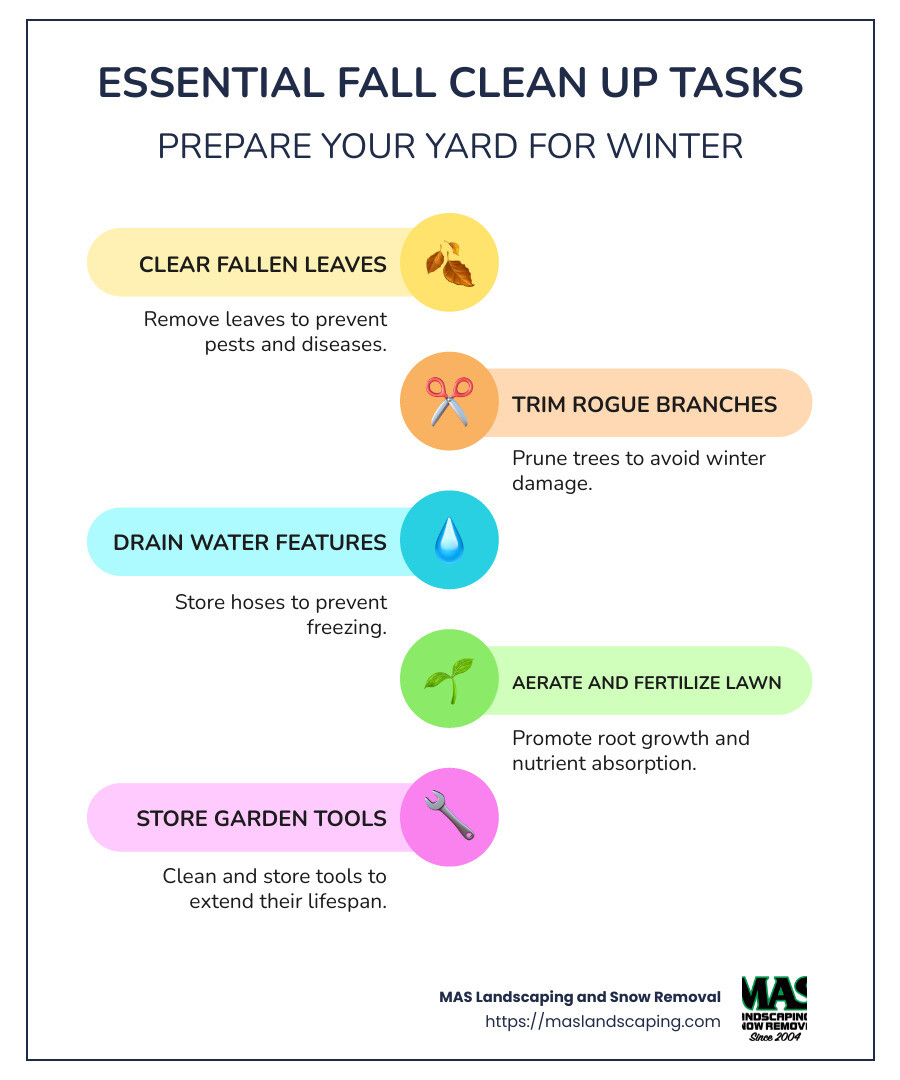 infographic of essential fall clean up tasks: clean leaves, trim branches, aerate lawn, store hoses, and fertilize - fall clean up infographic infographic-line-5-steps-colors