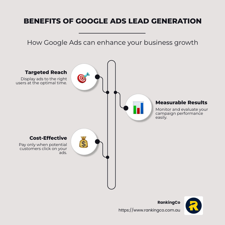 Infographic on Google Ads Benefits for Lead Gen - Google Ads lead generation infographic infographic-line-3-steps-neat_beige
