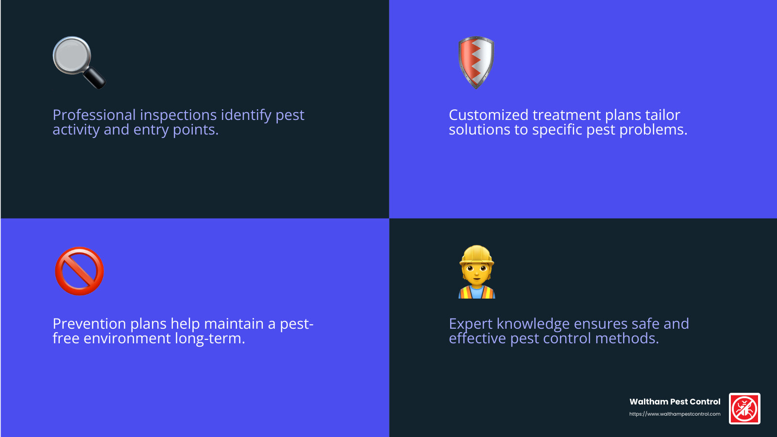 Expert guidance and safe methods - pest control franklin ma infographic 4_facts_emoji_blue