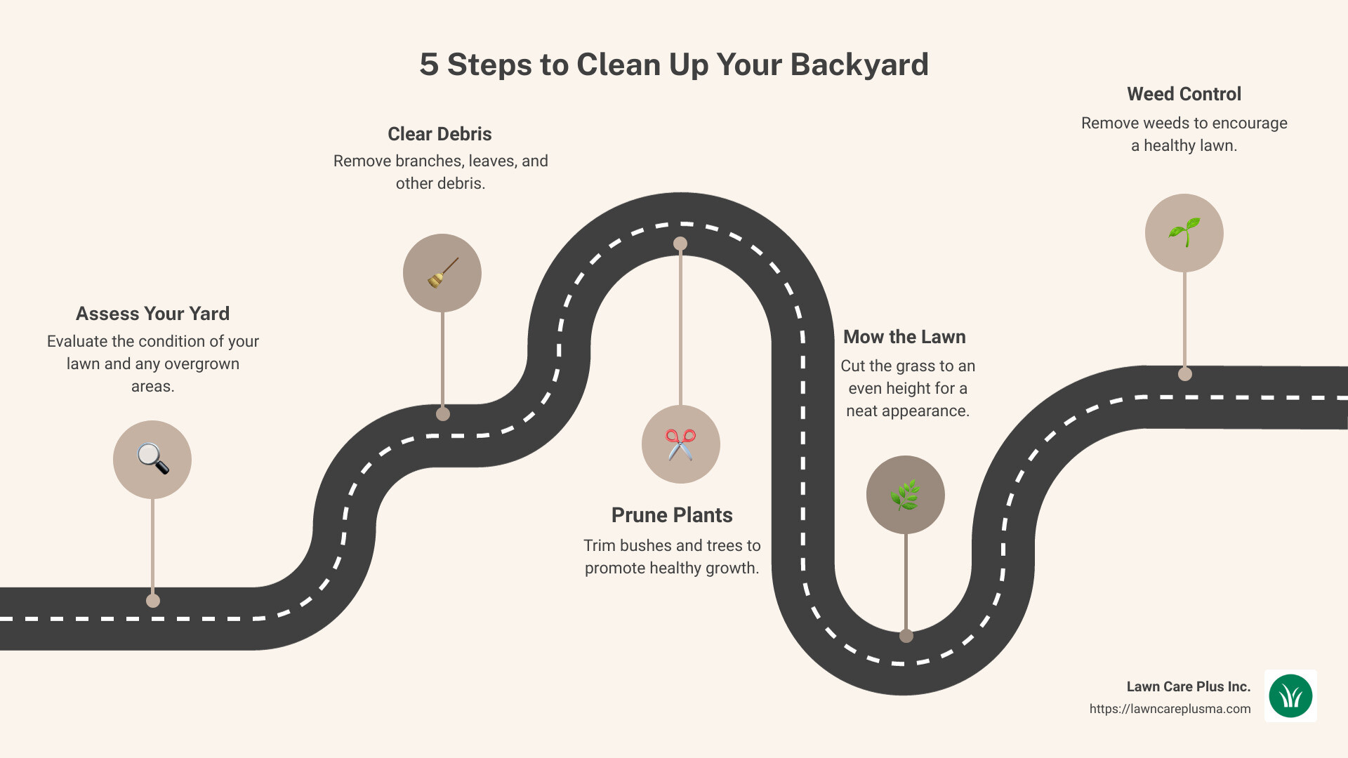 Steps to Clean Up a Backyard - need someone to clean up my backyard infographic roadmap-5-steps
