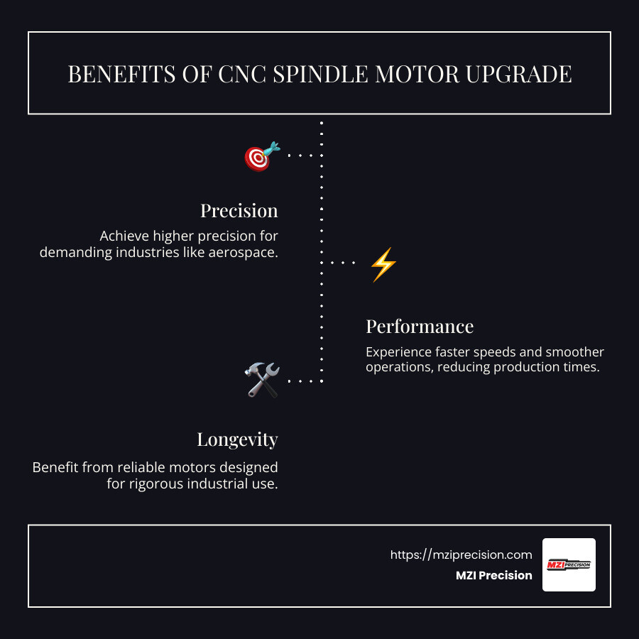 Benefits of CNC Spindle Motor Upgrade Infographic - CNC spindle motor upgrade infographic infographic-line-3-steps-dark