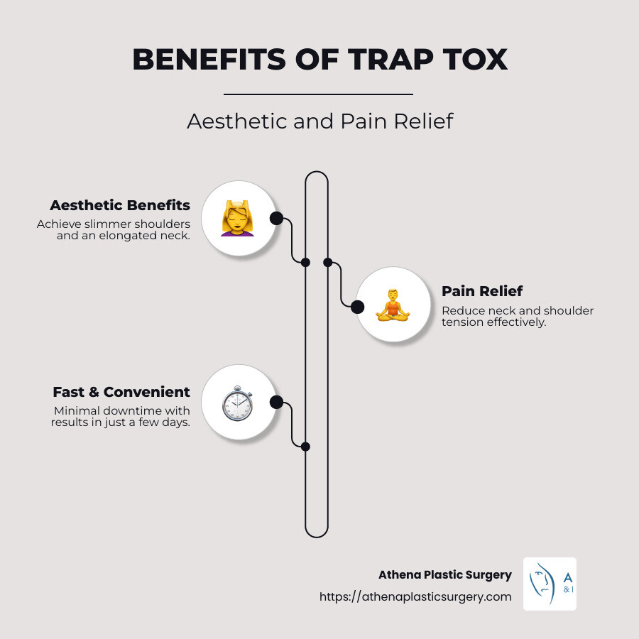 Trap Tox Benefits Explored - trap tox near me infographic infographic-line-3-steps-neat_beige