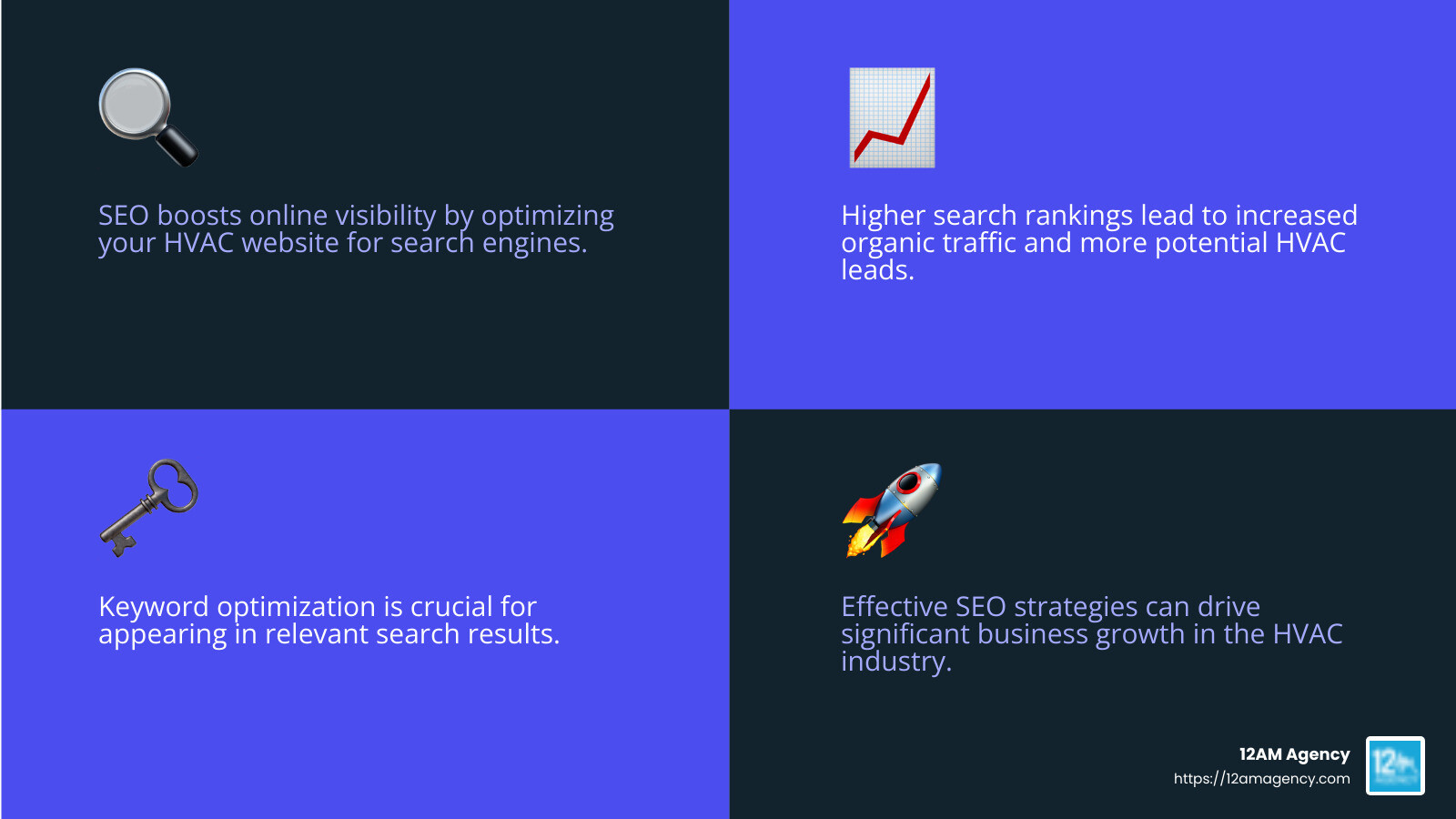 SEO is the backbone of online visibility - hvac seo lead generation infographic 4_facts_emoji_blue