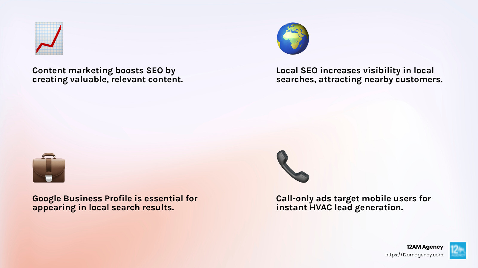 SEO and lead generation infographic - hvac seo lead generation infographic 4_facts_emoji_light-gradient