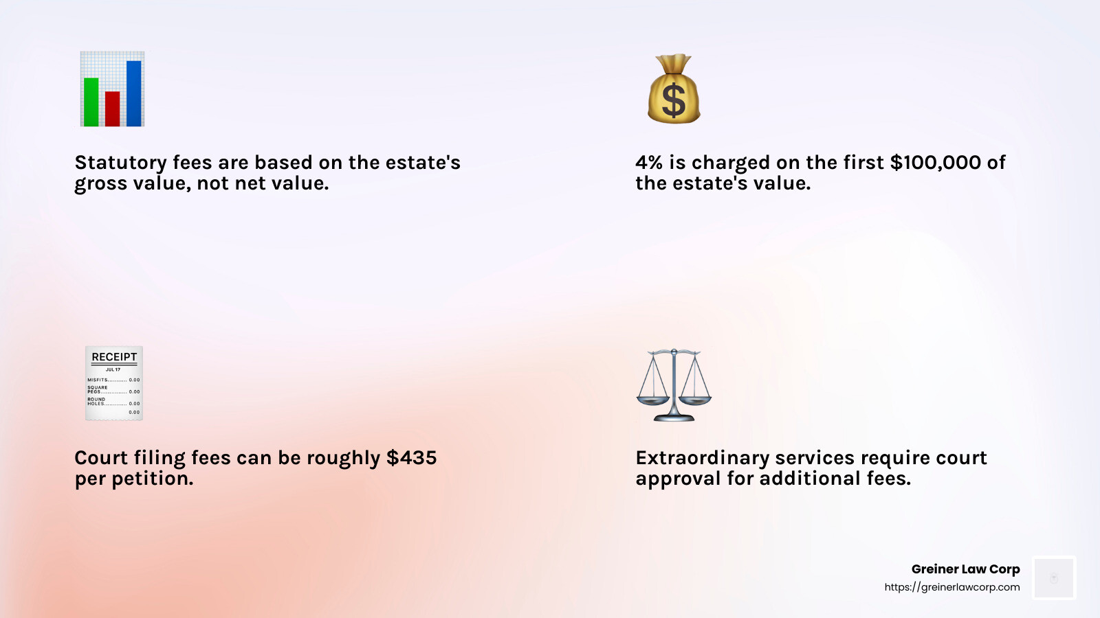 Breakdown of Additional Costs - probate fees california infographic 4_facts_emoji_light-gradient