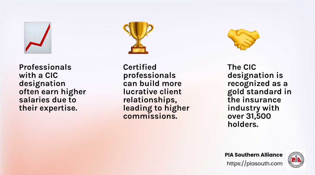 Insurance CIC Designation: Top 5 Powerful Benefits 2024