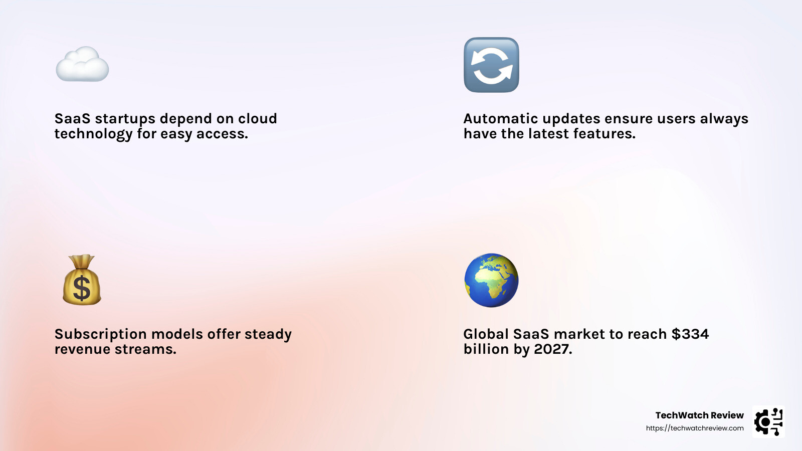Cloud technology's role in SaaS - saas startup infographic 4_facts_emoji_light-gradient