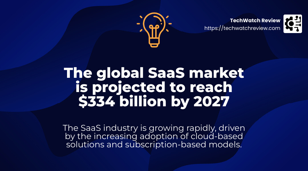 The global SaaS market is projected to reach $334 billion by 2027. - saas startup infographic simple-stat-landscape-lightbulb