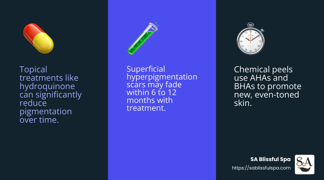Stat: Topical treatments like hydroquinone have shown significant reduction in pigmentation over time. - best treatment for hyperpigmentation scars infographic 3_facts_emoji_blue