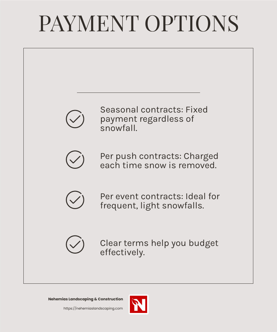Payment Structure Overview - residential snow removal contract infographic checklist-light-beige