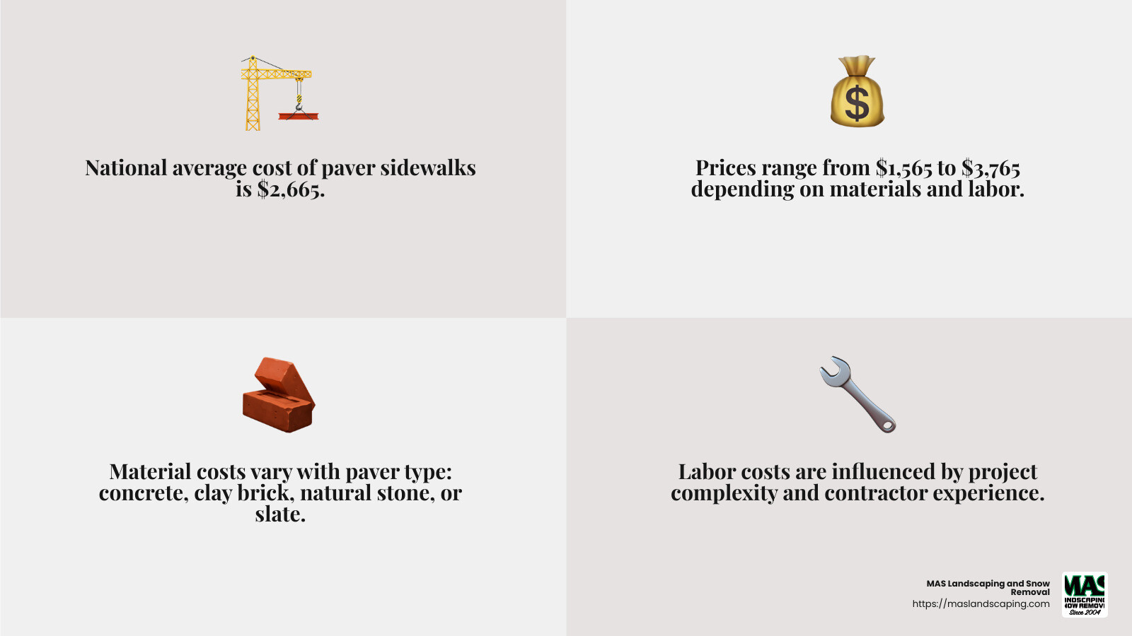 Average Cost of Paver Sidewalks - cost of paver sidewalk infographic 4_facts_emoji_grey