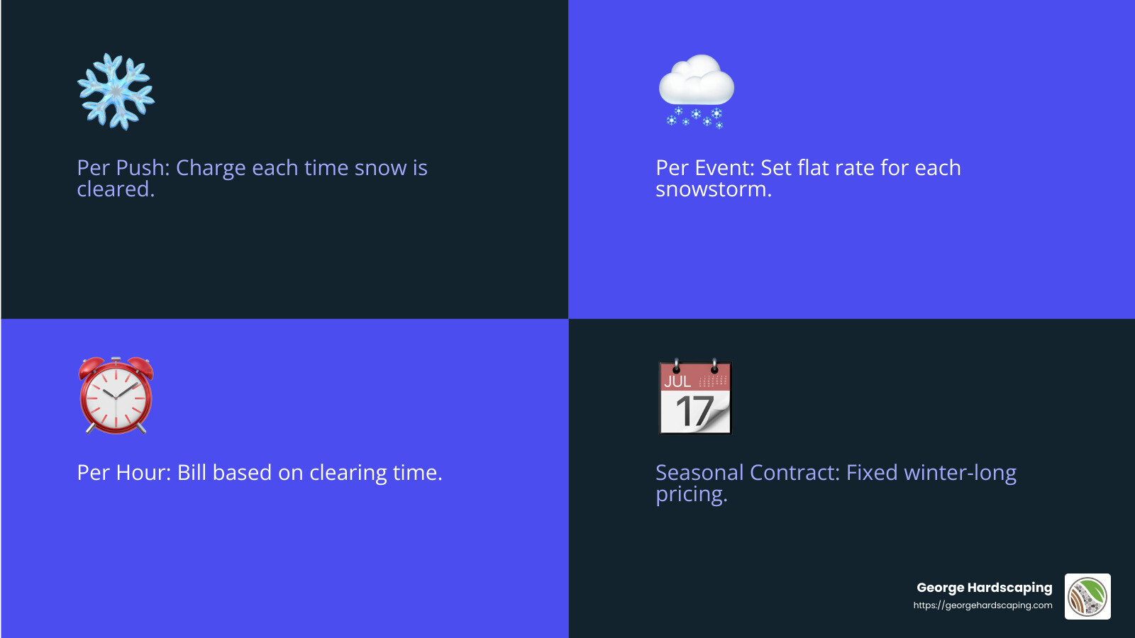 Snow removal pricing models infographic - how to price commercial snow removal infographic 4_facts_emoji_blue
