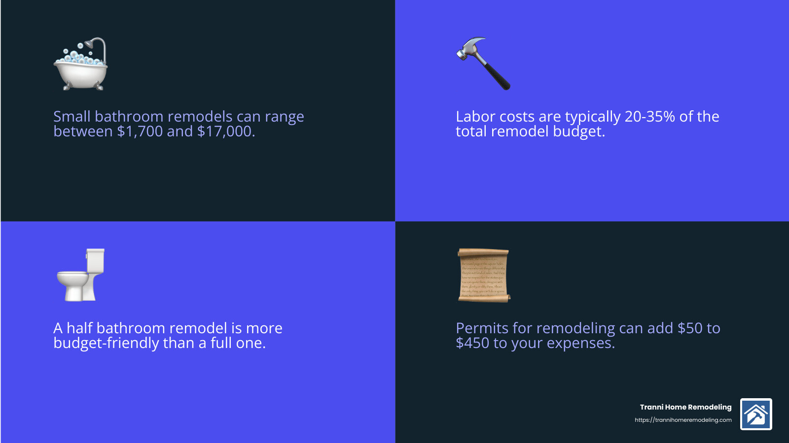 Finding a Cheap Bathroom Remodel Company: Your Guide to Affordable Renovations 2 Average Cost of a Small Bathroom Remodel - cheap bathroom remodel company infographic 4_facts_emoji_blue