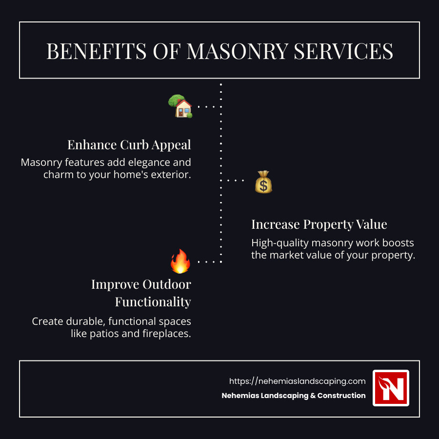 infographic showing benefits of masonry services including improved curb appeal, increased property value, and improved outdoor functionality - masonry contractors near me infographic infographic-line-3-steps-dark
