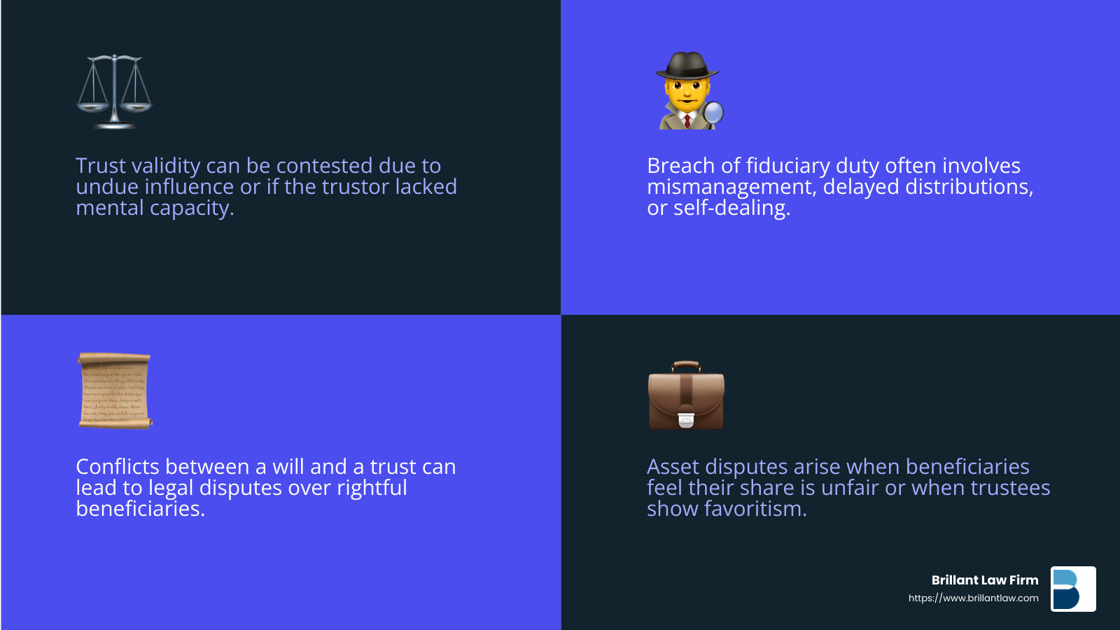 Asset disputes can often lead to contentious legal battles, requiring expert intervention to ensure fair outcomes. - Trust litigation lawyer infographic 4_facts_emoji_blue