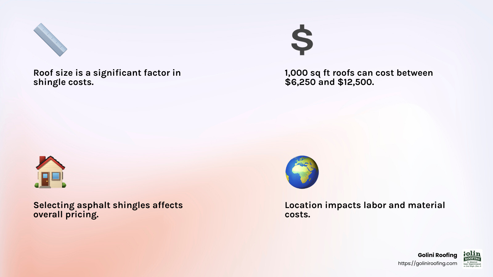 Average Cost of Asphalt Shingles - new shingles cost infographic 4_facts_emoji_light-gradient