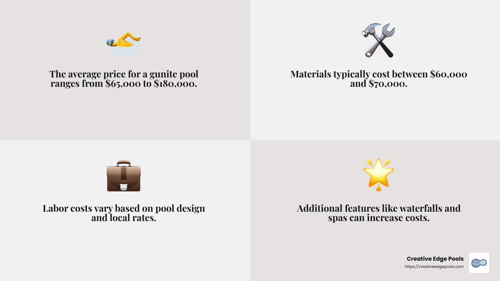 Average cost range for gunite pools - average price for gunite pool infographic 4_facts_emoji_grey