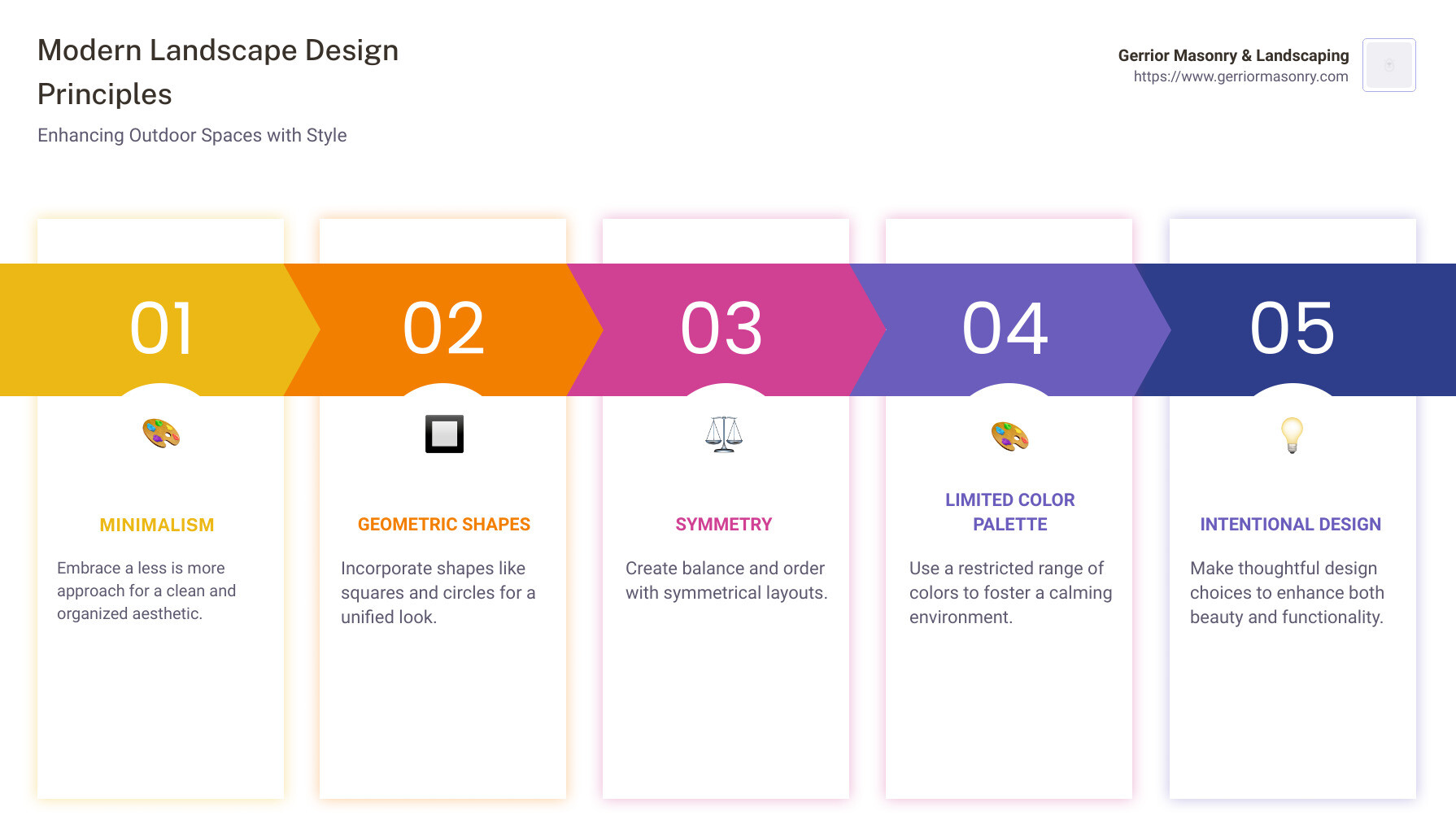 Overview of modern landscape design principles - modern landscape design infographic pillar-5-steps