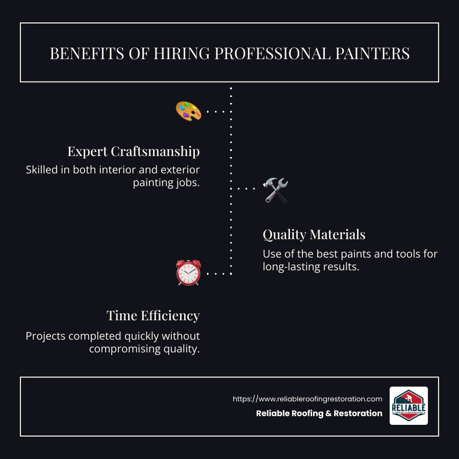 Benefits of Hiring Professional Painters in Spring TX - painting contractors spring tx infographic infographic-line-3-steps-dark