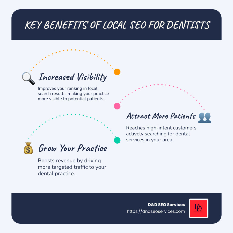 Infographic highlighting key benefits of Local SEO for dentists: Increased Visibility, Attract More Patients, Grow Your Practice. - Local SEO for dentists infographic infographic-line-3-steps-blues-accent_colors Infographic highlighting key benefits of Local SEO for dentists: Increased Visibility, Attract More Patients, Grow Your Practice. - Local SEO for dentists infographic infographic-line-3-steps-blues-accent_colors
