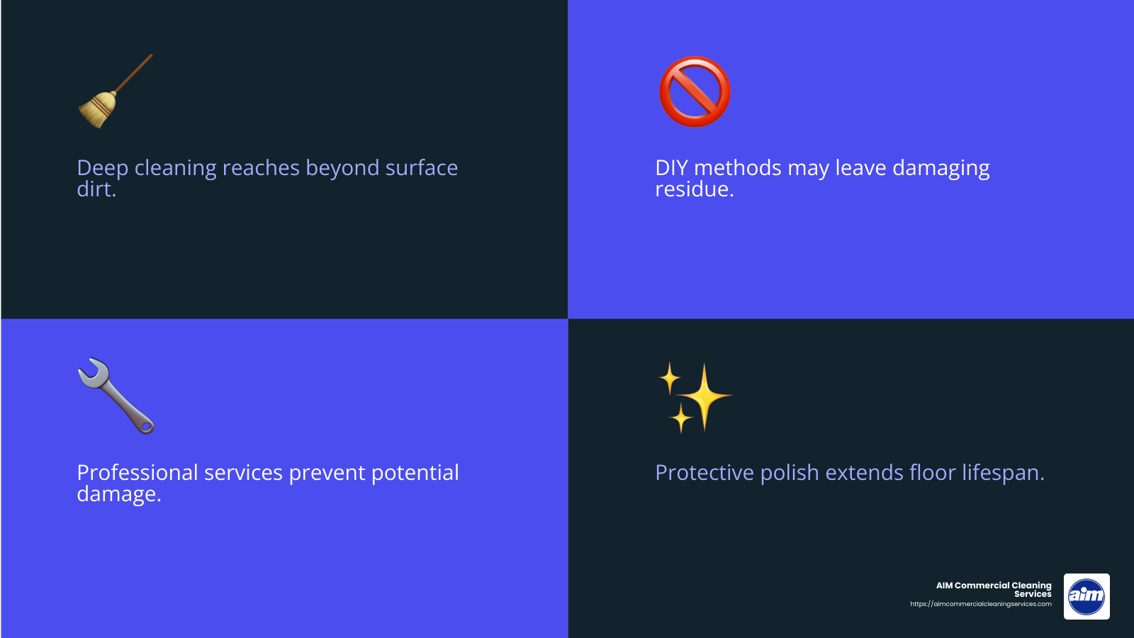 Common Issues with DIY Floor Cleaning - floor maintenance services infographic 4_facts_emoji_blue