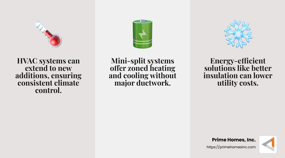 Energy-efficient HVAC system - home remodeling garage addition and upper level infographic 3_facts_emoji_grey