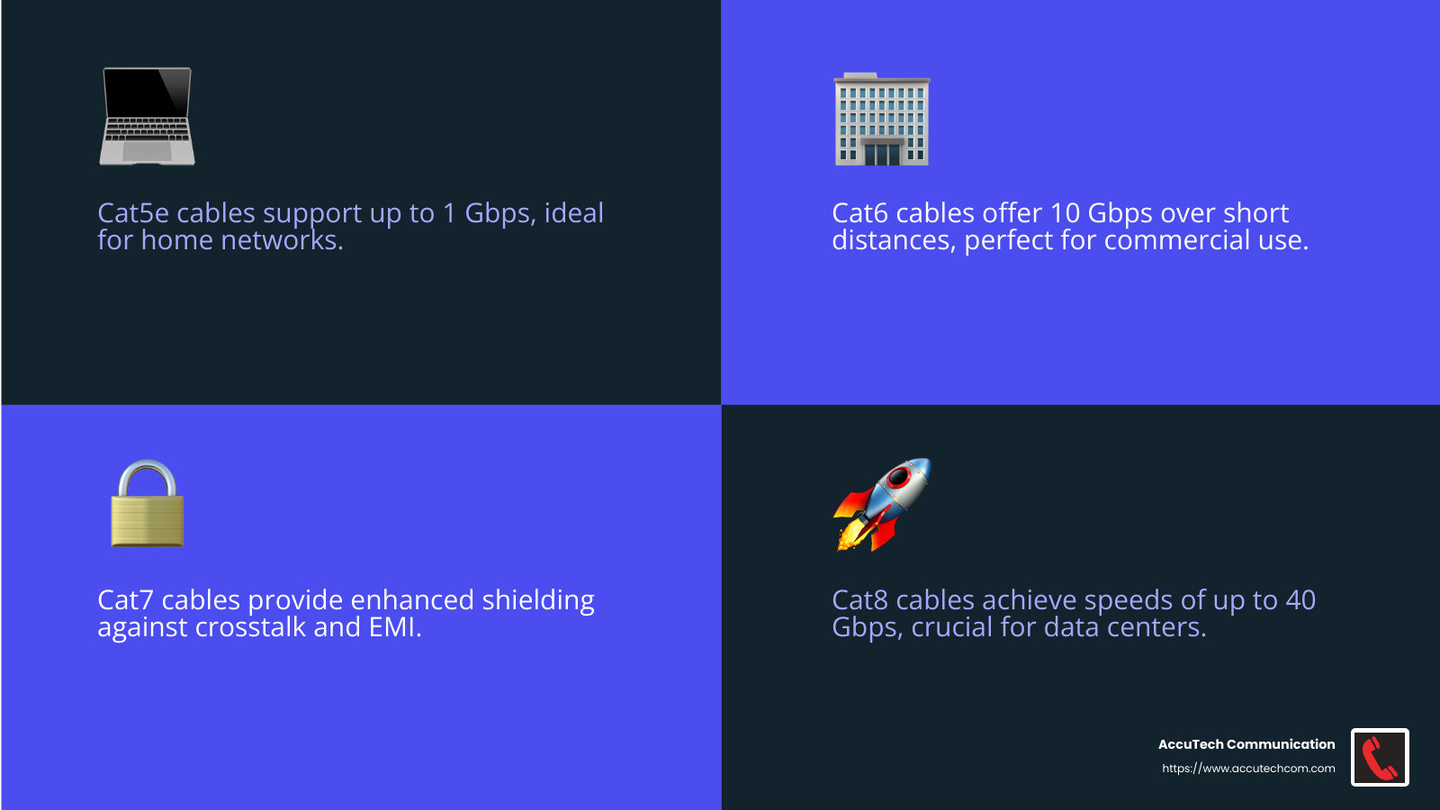 Cat8 cables are designed for high-speed data transfer in data centers. - network cable infographic 4_facts_emoji_blue
